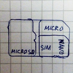 Matching in phisical sizes for Mini SIM, Micro SIM, Nano SIM and microSD cards